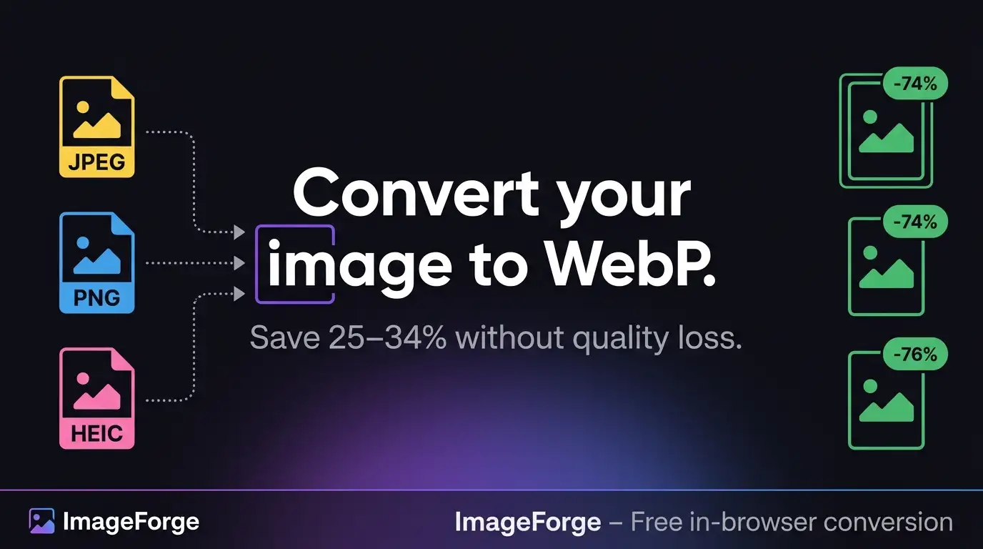 Imageforge Http Конвертируйте изображение в формат WEBP легко | ImageForge